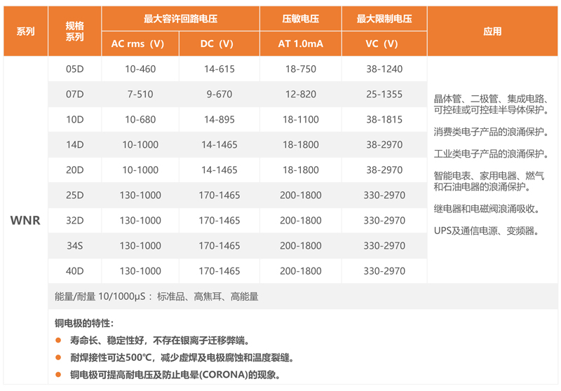 1670489632668743.jpg 压敏电阻 (突波吸收器).jpg