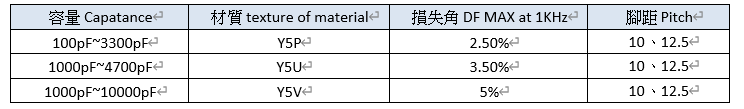 高壓容量.png